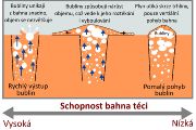 Zatímco bahna bohatá na vodu umožňují snadný únik bublin vodní páry vznikající při vaření vody, hustější bahna pohyb bublin výrazně zpomalují, či přímo znemožňují. U hustšího typu bahna narůstá objem a v závislosti na tom, jak dobře se mohou pohybovat, se bubliny dále buď rozlévají do okolí, nebo se jen zvětšuje jejich tloušťka. 