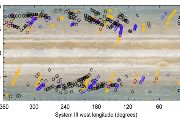 Mapa ukazuje projekci polohy sondy Juno na povrch planety Jupiter ve chvílích, kdy přijímač zaznamenal signály emitované bleskovými výboji. Černé a modré kroužky odpovídají záznamům skupin pulzů pořízených za 5 let měření, oranžové křížky znázorňují detekce rychlých hvizdů z prvních osmi průletů okolo planety.