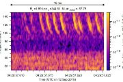 Frekvenčně časový spektrogram ukazuje jednu ze skupin pulzů zaznamenaných elektrickou anténou radiového přijímače Waves dne 12. září 2019. Sonda Juno se nacházela nad jižní polokoulí Jupitera ve vzdálenosti necelých 64 tisíc kilometrů nad jejím povrchem.