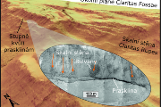 3D pohled na až dva kilometry vysokou skalní stěnu Claritas Rupes, na které se nachází skupina mladě vypadajících prasklin. Černobílá výseč, jak ukazuje satelitní fotografie HiRISE o vysokém rozlišení (25 cm na pixel), vyznačuje oblast, na které je jasně patrné nahromadění padajícího kamení, které zastavila vystouplá prasklina.