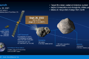 DART planetary defense scenario